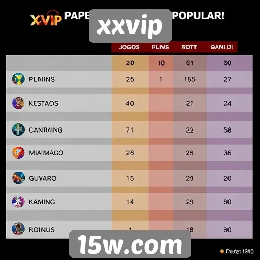 Comparação de jogos populares na plataforma xxvip